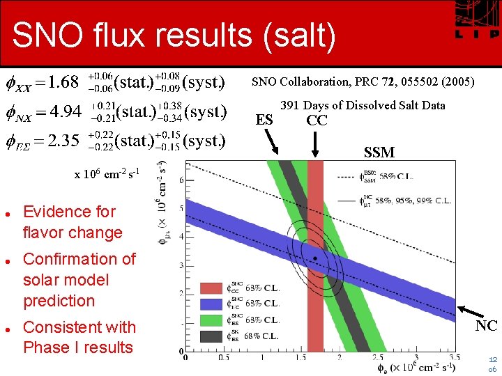 SNO flux results (salt) SNO Collaboration, PRC 72, 055502 (2005) ES 391 Days of