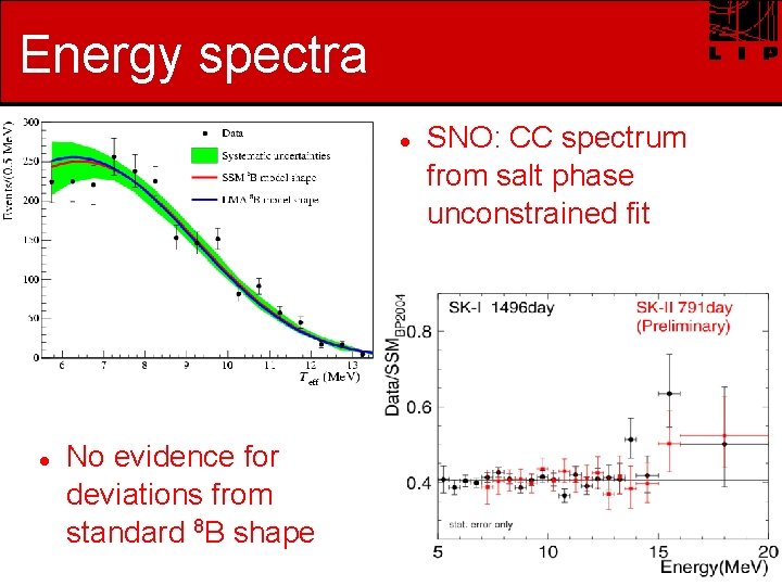 Energy spectra SNO: CC spectrum from salt phase unconstrained fit No evidence for deviations