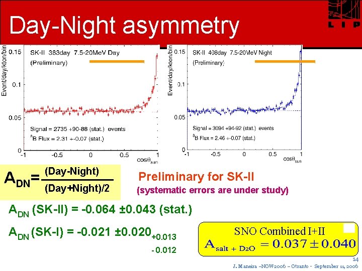 Day-Night asymmetry ADN= (Day-Night) (Day+Night)/2 Preliminary for SK-II (systematic errors are under study) ADN