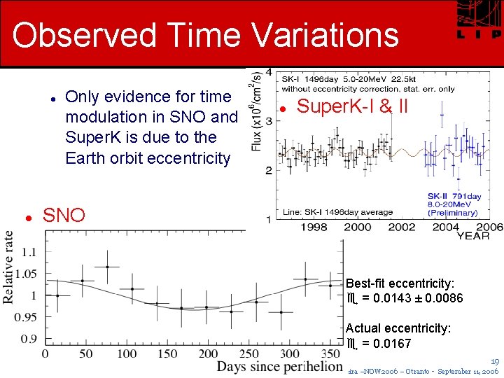 Observed Time Variations Only evidence for time modulation in SNO and Super. K is