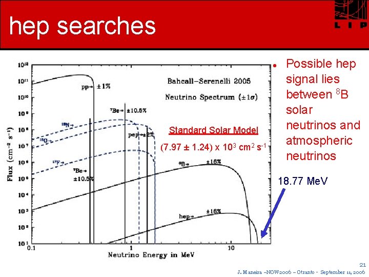 hep searches Standard Solar Model (7. 97 ± 1. 24) x 103 cm 2