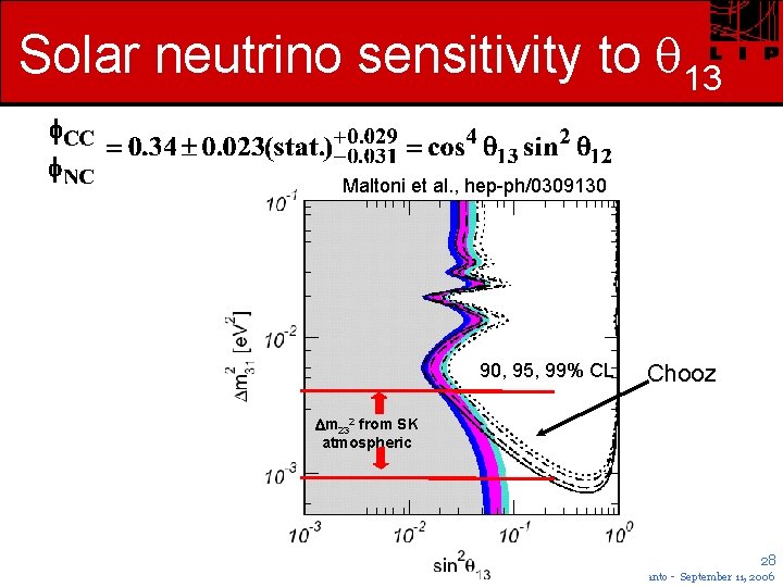 Solar neutrino sensitivity to 13 Maltoni et al. , hep-ph/0309130 90, 95, 99% CL