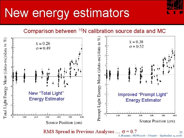 New energy estimators Comparison between 16 N calibration source data and MC New “Total