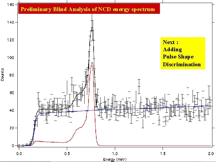 Preliminary Blind Analysis of NCD energy spectrum Next : Adding Pulse Shape Discrimination 37