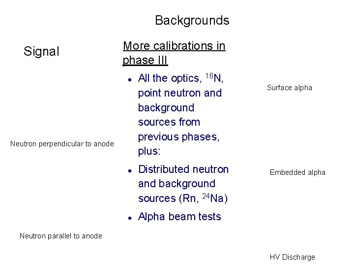 Backgrounds Signal More calibrations in phase III Neutron perpendicular to anode All the optics,