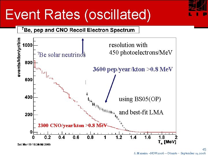 Event Rates (oscillated) 7 Be resolution with 450 photoelectrons/Me. V solar neutrinos 3600 pep/year/kton