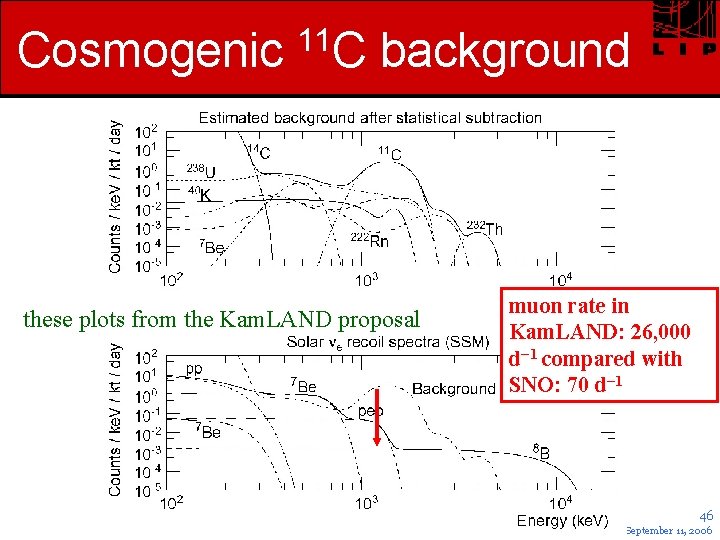 Cosmogenic 11 C background 11 these plots from the Kam. LAND proposal muon rate