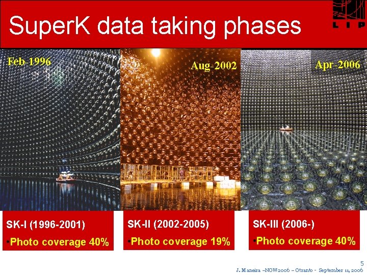 Super. K data taking phases Feb-1996 Apr-2006 Aug-2002 SK-I (1996 -2001) SK-II (2002 -2005)