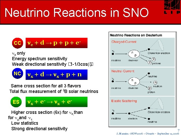 Neutrino Reactions in SNO CC e + d → p + e - -