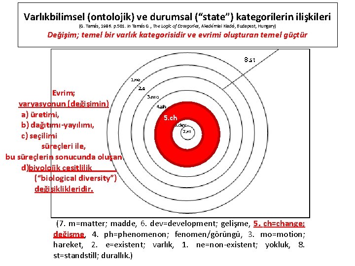 Varlıkbilimsel (ontolojik) ve durumsal (“state”) kategorilerin ilişkileri (G. Tamás, 1986. p. 501. In Tamás