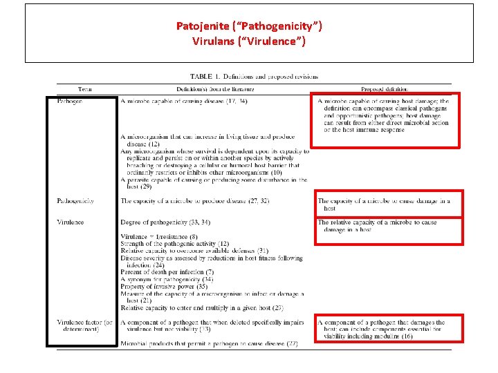 Patojenite (“Pathogenicity”) Virulans (“Virulence”) 