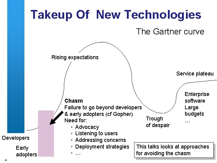 Takeup Of New Technologies The Gartner curve Rising expectations Service plateau Enterprise software Large