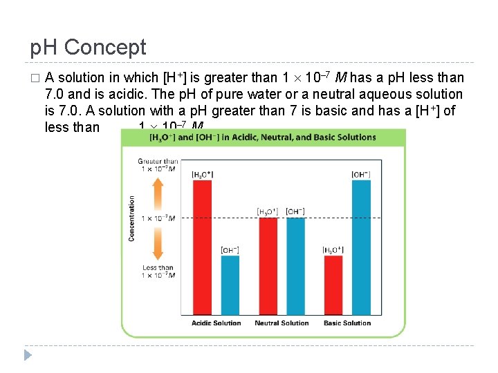p. H Concept � A solution in which [H+] is greater than 1 10–