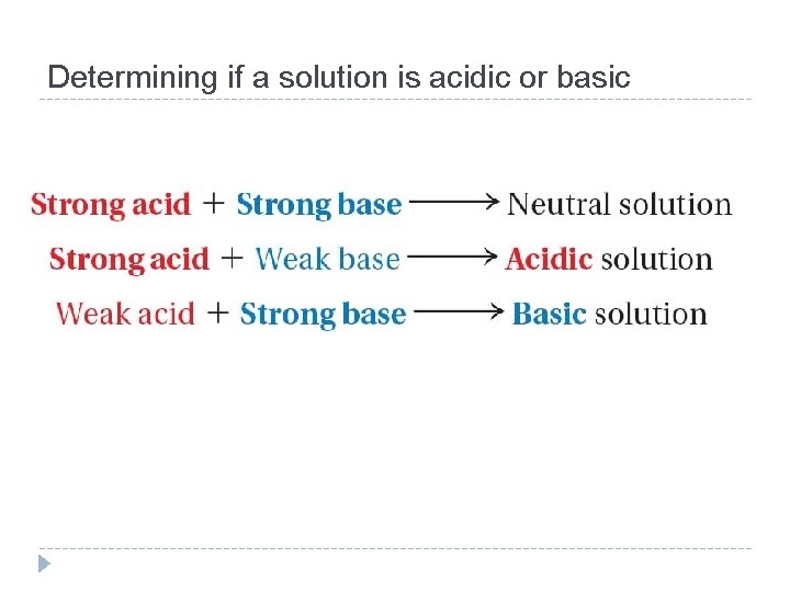 Determining if a solution is acidic or basic 