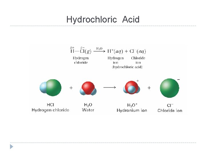 Hydrochloric Acid 