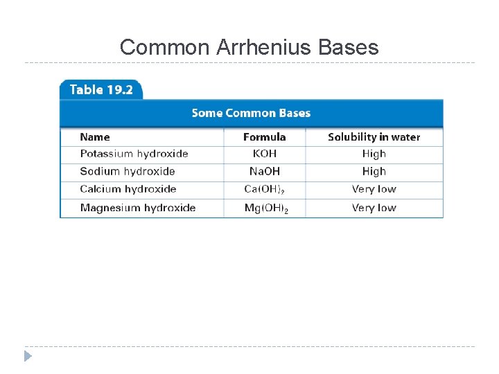 Common Arrhenius Bases 