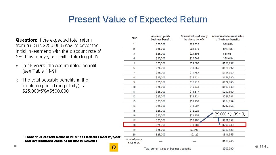 Present Value of Expected Return Question: If the expected total return from an IS Present Value of Expected Return Question: If the expected total return from an IS