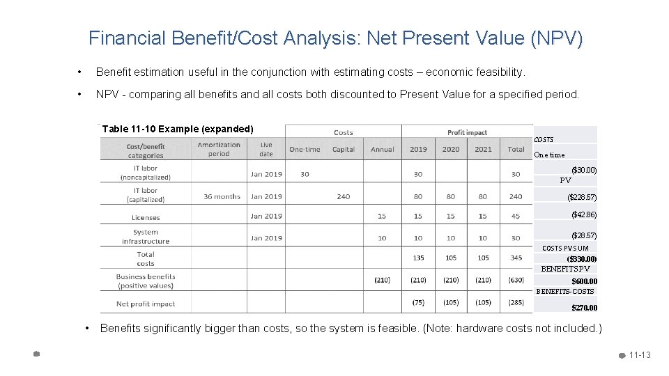 Financial Benefit/Cost Analysis: Net Present Value (NPV) • Benefit estimation useful in the conjunction Financial Benefit/Cost Analysis: Net Present Value (NPV) • Benefit estimation useful in the conjunction