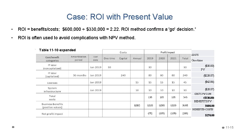 Case: ROI with Present Value • ROI = benefits/costs; $600, 000 ÷ $330, 000 Case: ROI with Present Value • ROI = benefits/costs; $600, 000 ÷ $330, 000