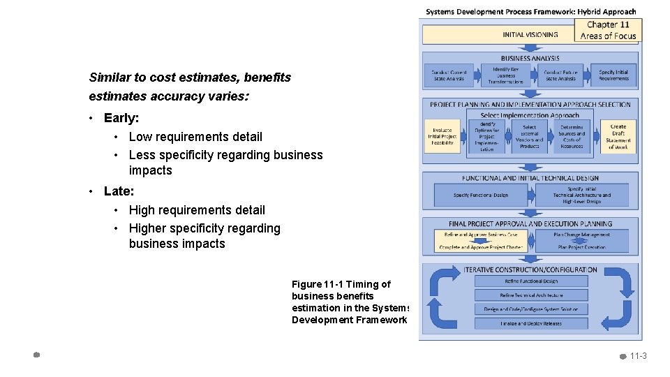 Similar to cost estimates, benefits estimates accuracy varies: • Early: • Low requirements detail Similar to cost estimates, benefits estimates accuracy varies: • Early: • Low requirements detail