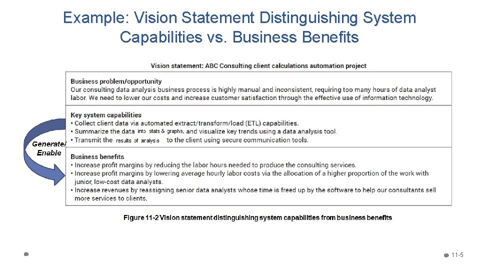 Example: Vision Statement Distinguishing System Capabilities vs. Business Benefits 11 -5 Example: Vision Statement Distinguishing System Capabilities vs. Business Benefits 11 -5