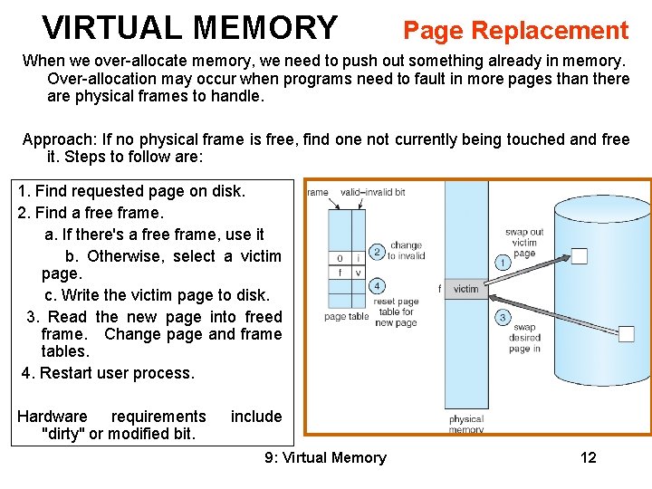 VIRTUAL MEMORY Page Replacement When we over-allocate memory, we need to push out something