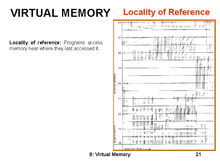 VIRTUAL MEMORY Locality of Reference Locality of reference: Programs access memory near where they VIRTUAL MEMORY Locality of Reference Locality of reference: Programs access memory near where they