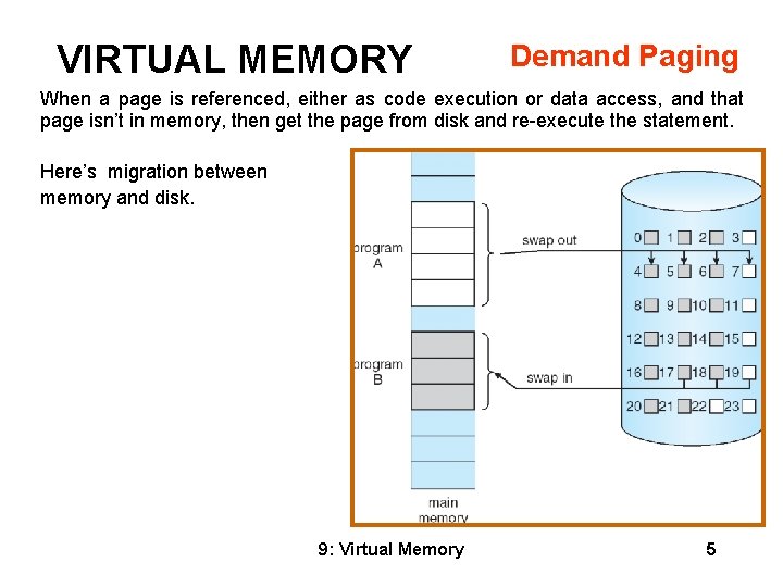 VIRTUAL MEMORY Demand Paging When a page is referenced, either as code execution or