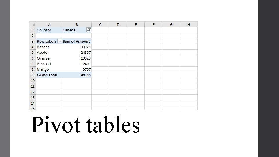 . Pivot tables . Pivot tables