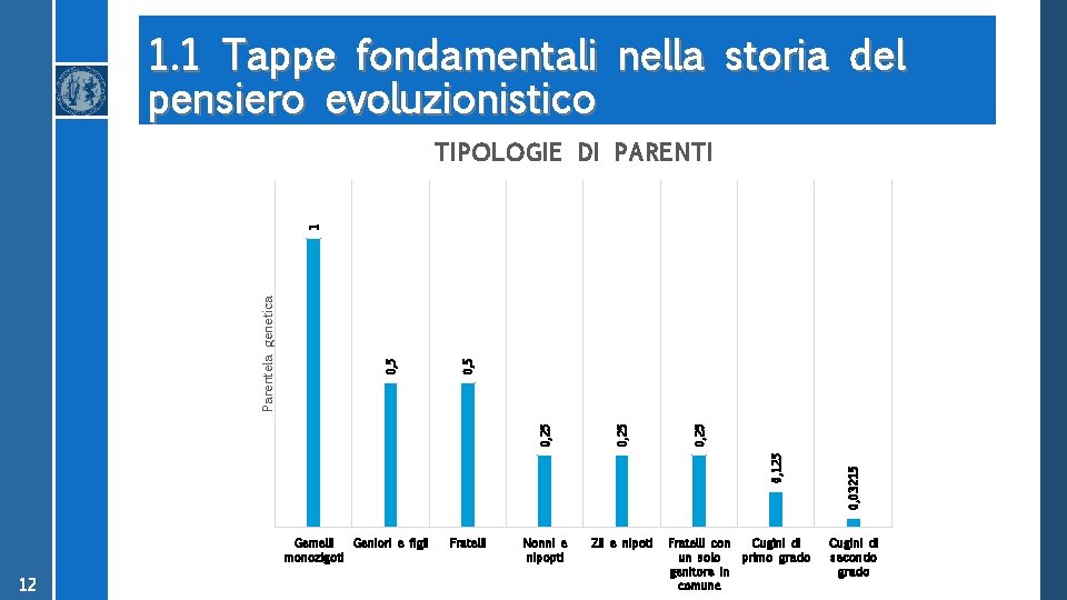 1. 1 Tappe fondamentali nella storia del pensiero evoluzionistico Gemelli Geniori e figli monozigoti