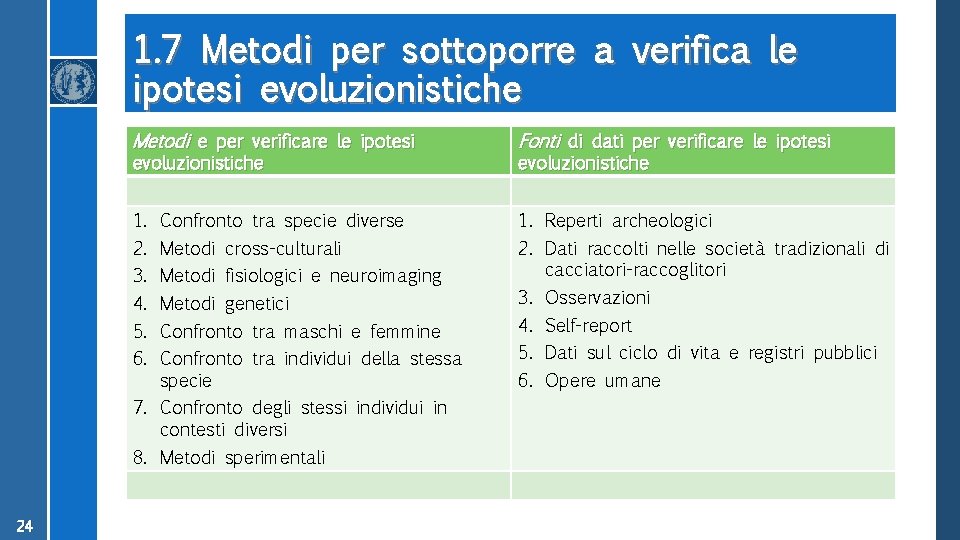 1. 7 Metodi per sottoporre a verifica le ipotesi evoluzionistiche Metodi e per verificare