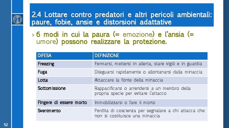 2. 4 Lottare contro paure, fobie, ansie predatori e altri pericoli ambientali: e distorsioni