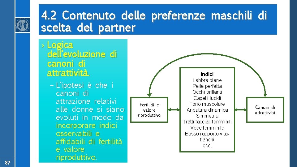 4. 2 Contenuto delle preferenze maschili di scelta del partner › Logica dell’evoluzione di