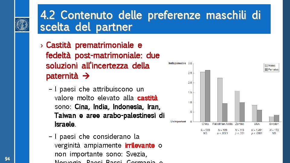 4. 2 Contenuto delle preferenze maschili di scelta del partner › Castità prematrimoniale e