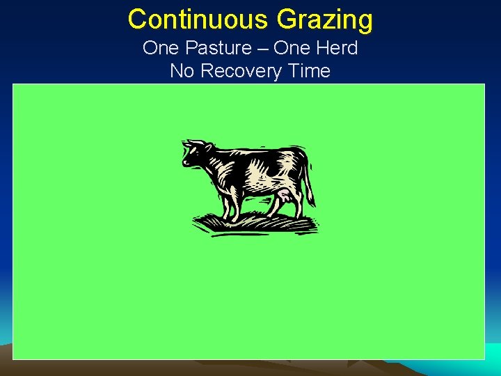 Continuous Grazing One Pasture – One Herd No Recovery Time 