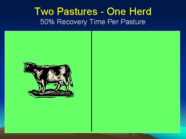 Two Pastures - One Herd 50% Recovery Time Per Pasture 