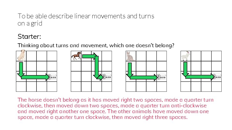 To be able describe linear movements and turns on a grid Starter: Thinking about