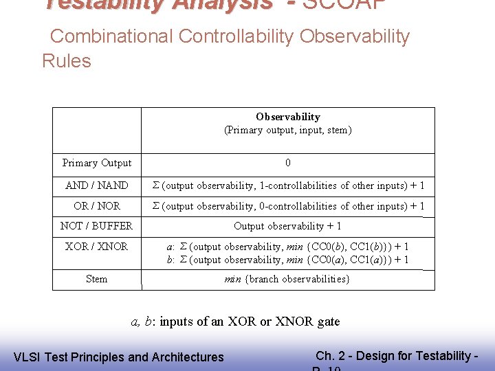 Testability Analysis - SCOAP Combinational Controllability Observability Rules Observability (Primary output, input, stem) Primary