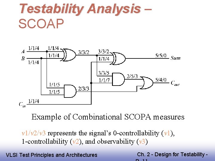Testability Analysis – SCOAP Example of Combinational SCOPA measures v 1/v 2/v 3 represents