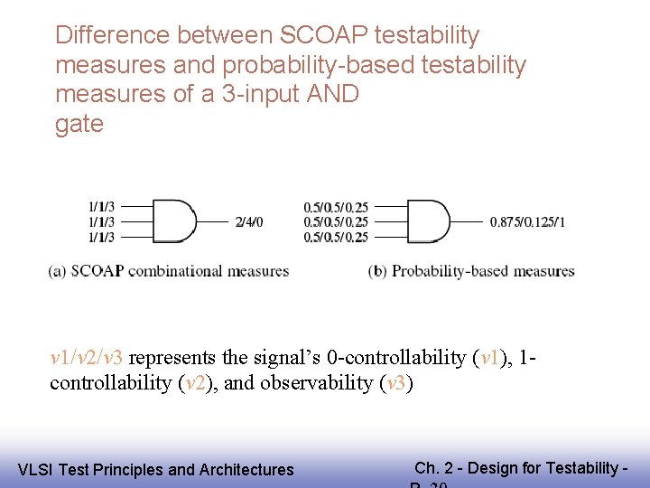 Difference between SCOAP testability measures and probability-based testability measures of a 3 -input AND