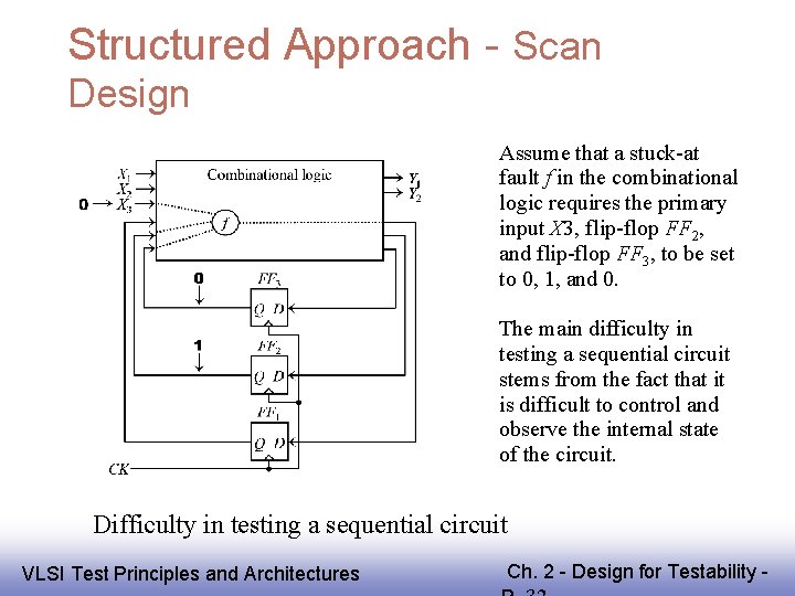 Structured Approach - Scan Design Assume that a stuck-at fault f in the combinational