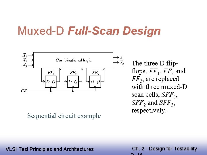 Muxed-D Full-Scan Design Sequential circuit example EE 141 VLSI Test Principles and Architectures The