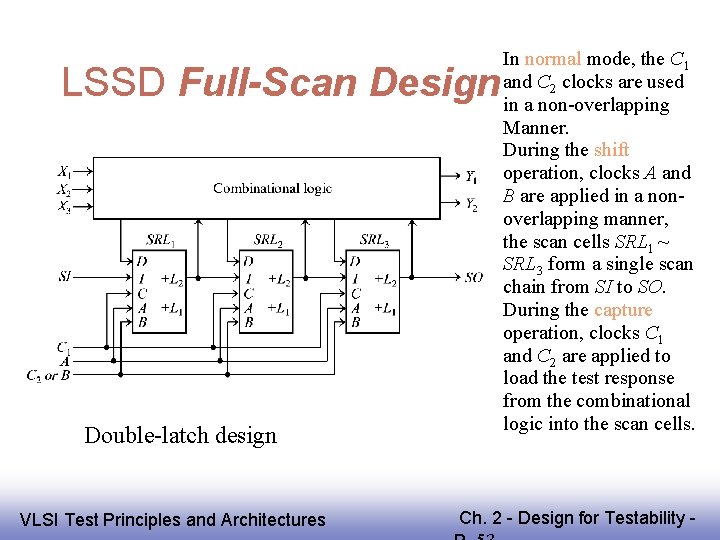 LSSD Full-Scan Design Double-latch design EE 141 VLSI Test Principles and Architectures In normal