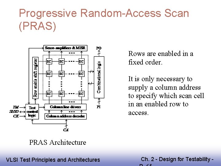 Progressive Random-Access Scan (PRAS) Rows are enabled in a fixed order. It is only