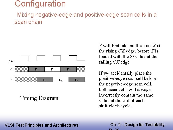 Configuration Mixing negative-edge and positive-edge scan cells in a scan chain Y will first