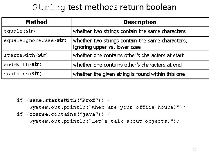 String test methods return boolean Method Description equals(str) whether two strings contain the same String test methods return boolean Method Description equals(str) whether two strings contain the same