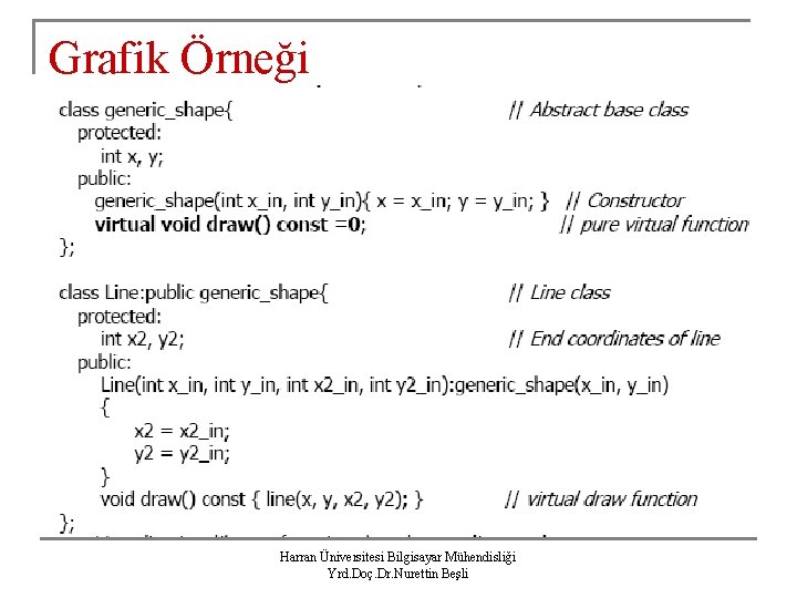 Grafik Örneği Harran Üniversitesi Bilgisayar Mühendisliği Yrd. Doç. Dr. Nurettin Beşli 