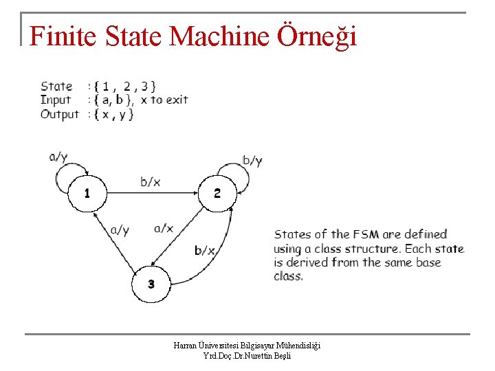 Finite State Machine Örneği Harran Üniversitesi Bilgisayar Mühendisliği Yrd. Doç. Dr. Nurettin Beşli 