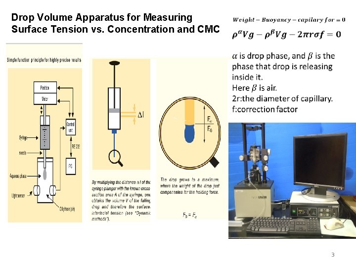 Drop Volume Apparatus for Measuring Surface Tension vs. Concentration and CMC 3 
