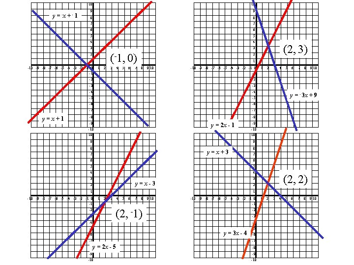 y = -x + - 1 10 10 9 9 8 8 7 7